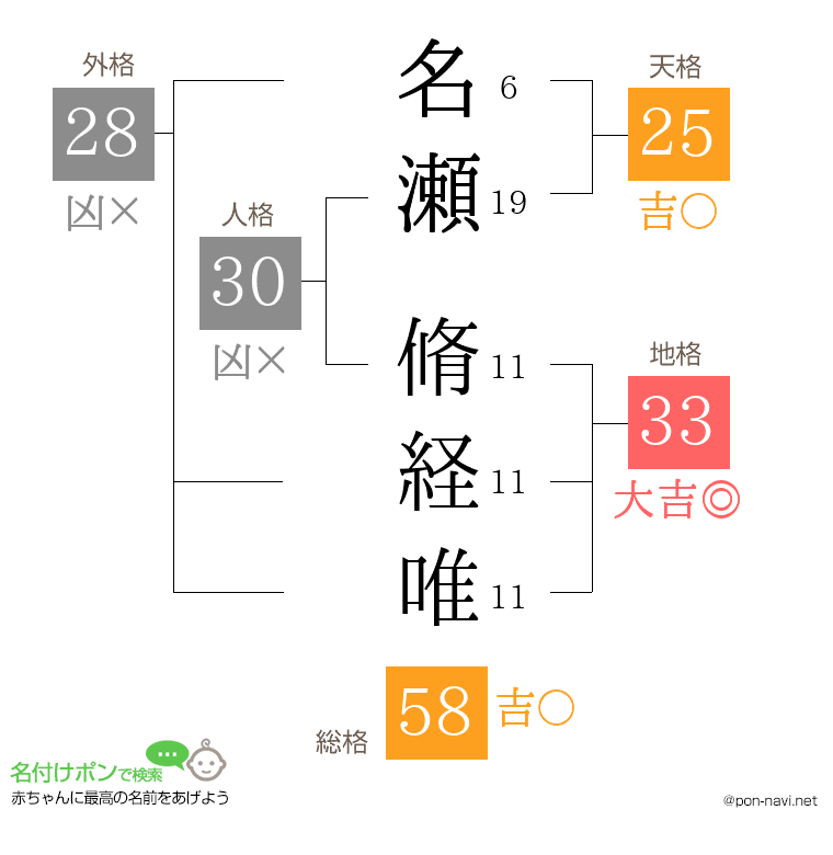 名瀬 脩経唯さんの姓名判断結果