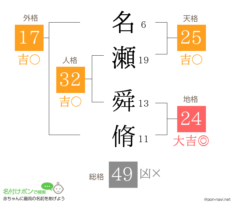 名瀬 舜脩さんの姓名判断結果