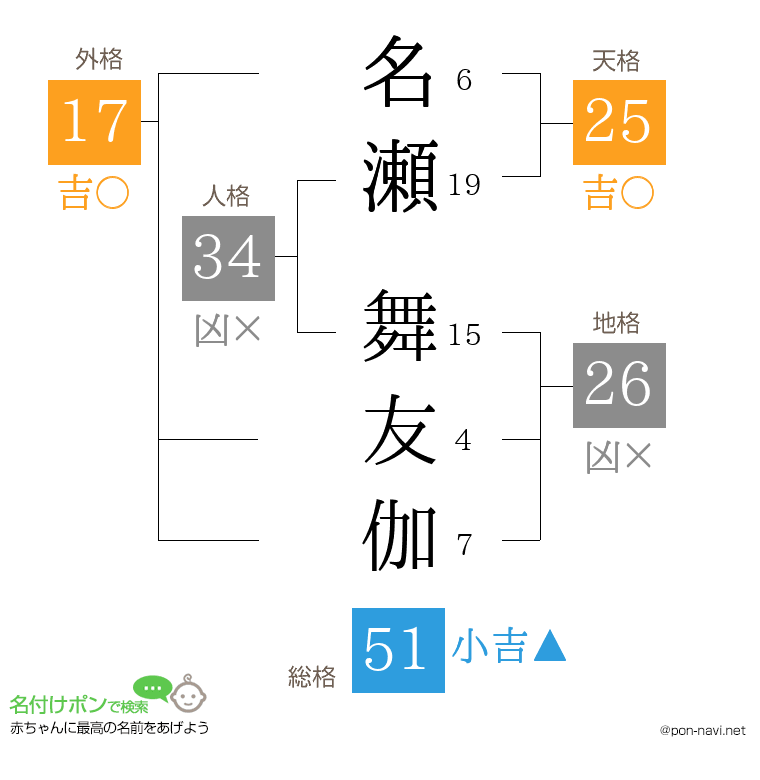 名瀬 舞友伽さんの姓名判断結果
