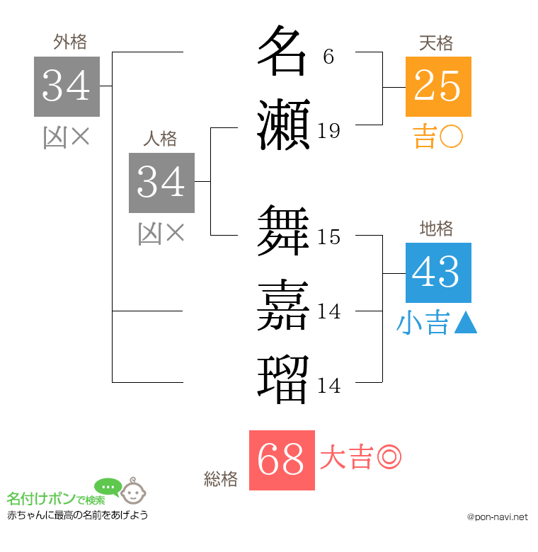名瀬 舞嘉瑠さんの姓名判断結果