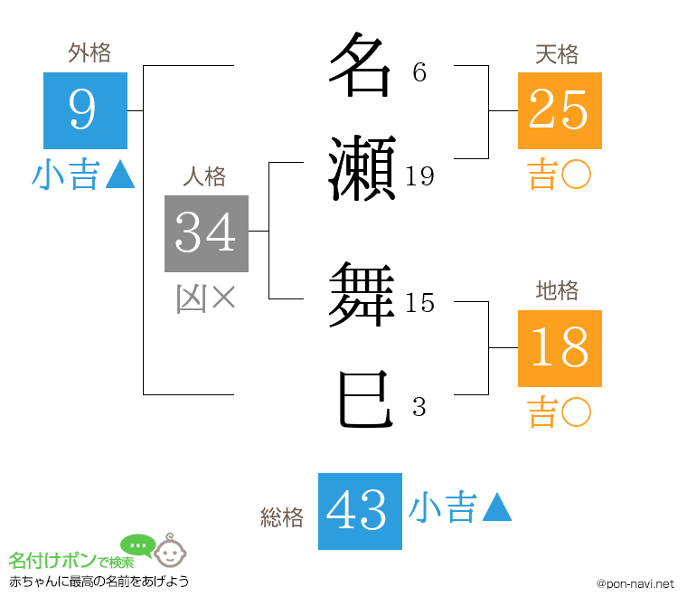 名瀬 舞巳さんの姓名判断結果
