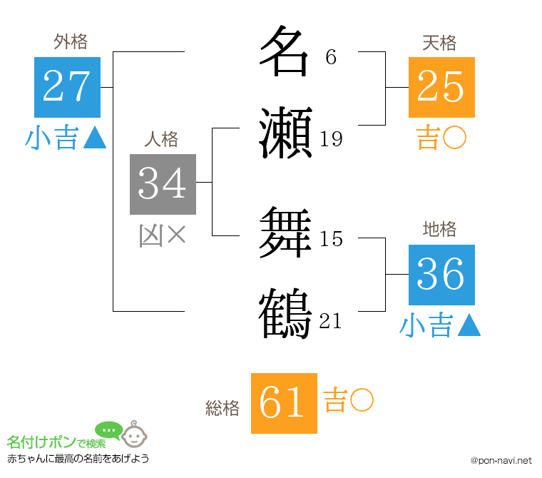 名瀬 舞鶴さんの姓名判断結果