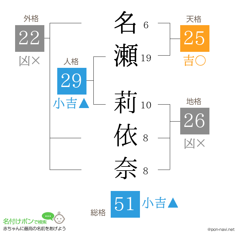 名瀬 莉依奈さんの姓名判断結果
