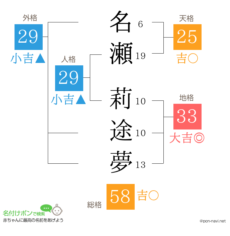 名瀬 莉途夢さんの姓名判断結果