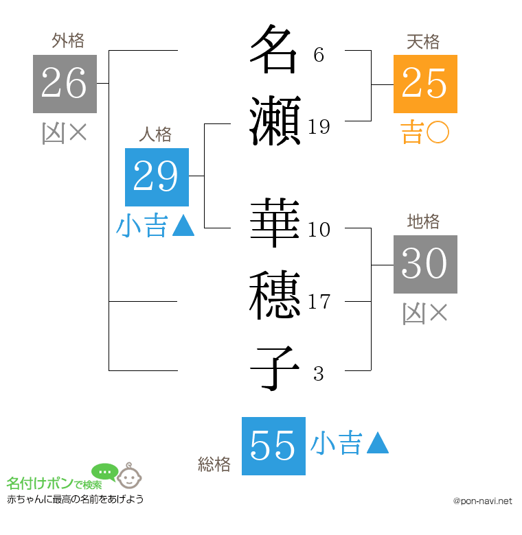 名瀬 華穗子さんの姓名判断結果