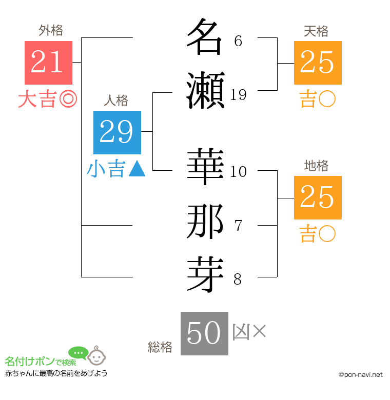 名瀬 華那芽さんの姓名判断結果
