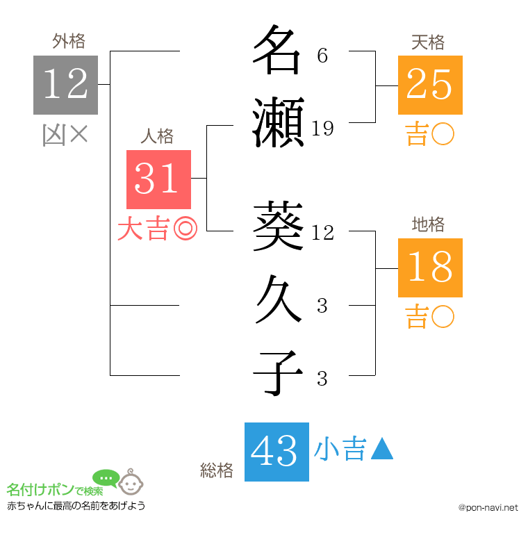 名瀬 葵久子さんの姓名判断結果
