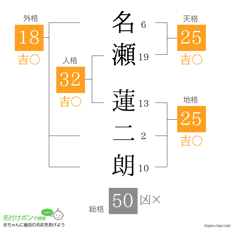 名瀬 蓮二朗さんの姓名判断結果