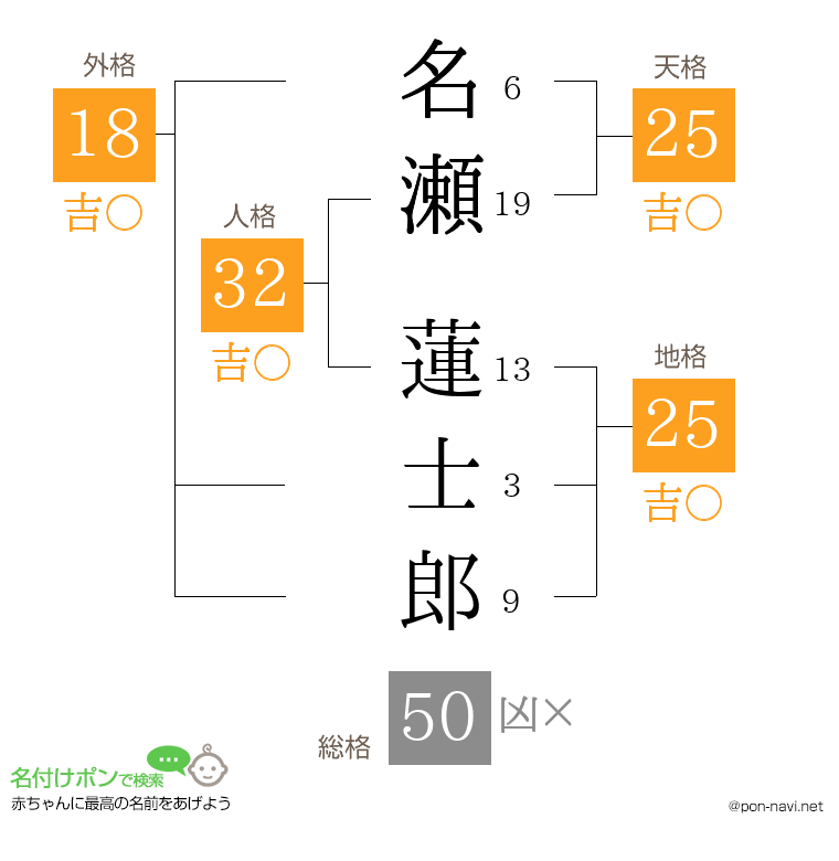 名瀬 蓮士郎さんの姓名判断結果