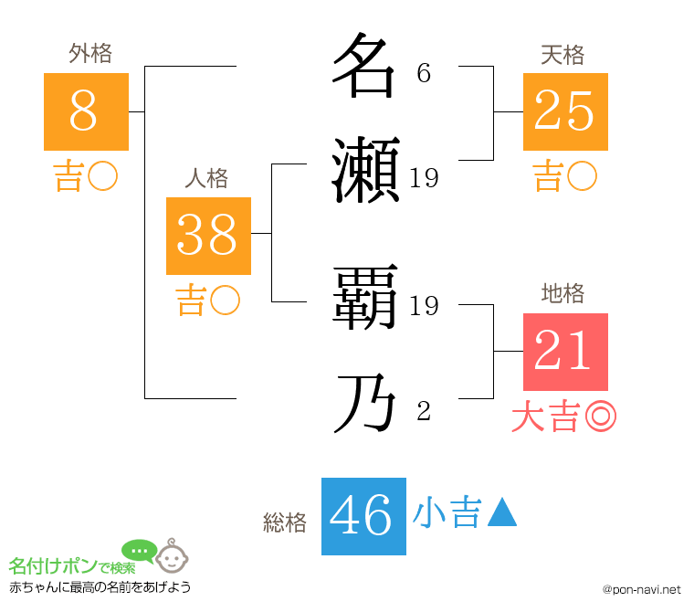 名瀬 覇乃さんの姓名判断結果