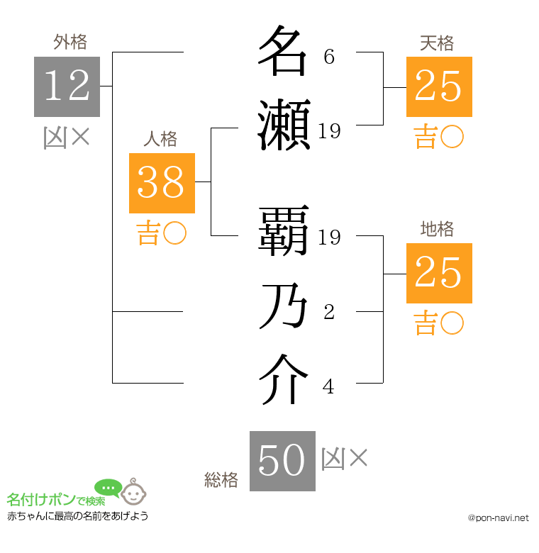 名瀬 覇乃介さんの姓名判断結果