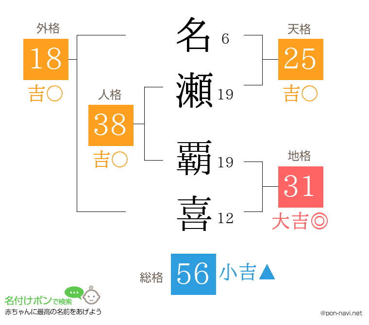 名瀬 覇喜さんの姓名判断結果