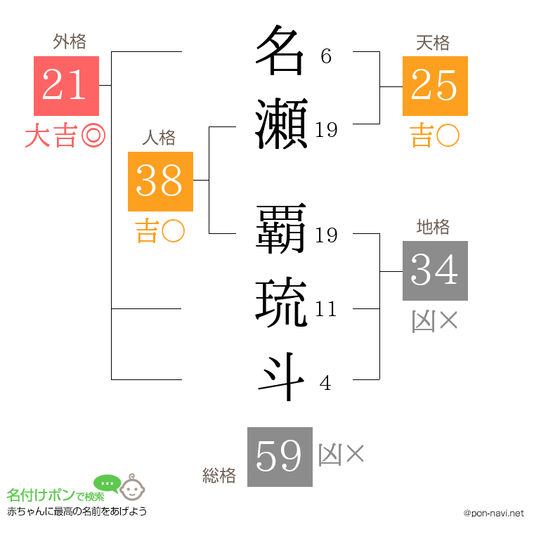 名瀬 覇琉斗さんの姓名判断結果