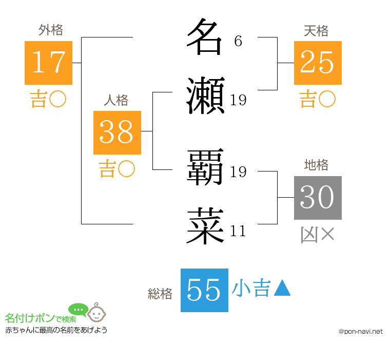 名瀬 覇菜さんの姓名判断結果