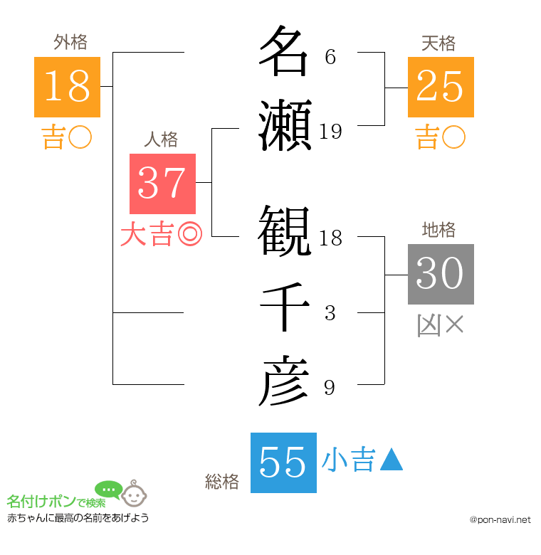 名瀬 観千彦さんの姓名判断結果