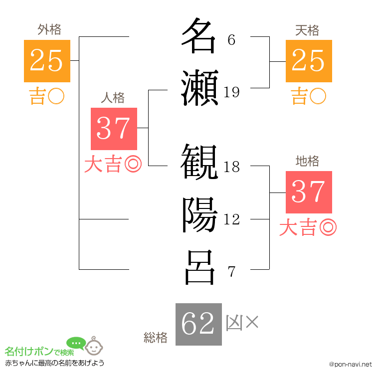 名瀬 観陽呂さんの姓名判断結果