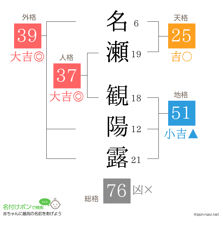 名瀬 観陽露さんの姓名判断結果