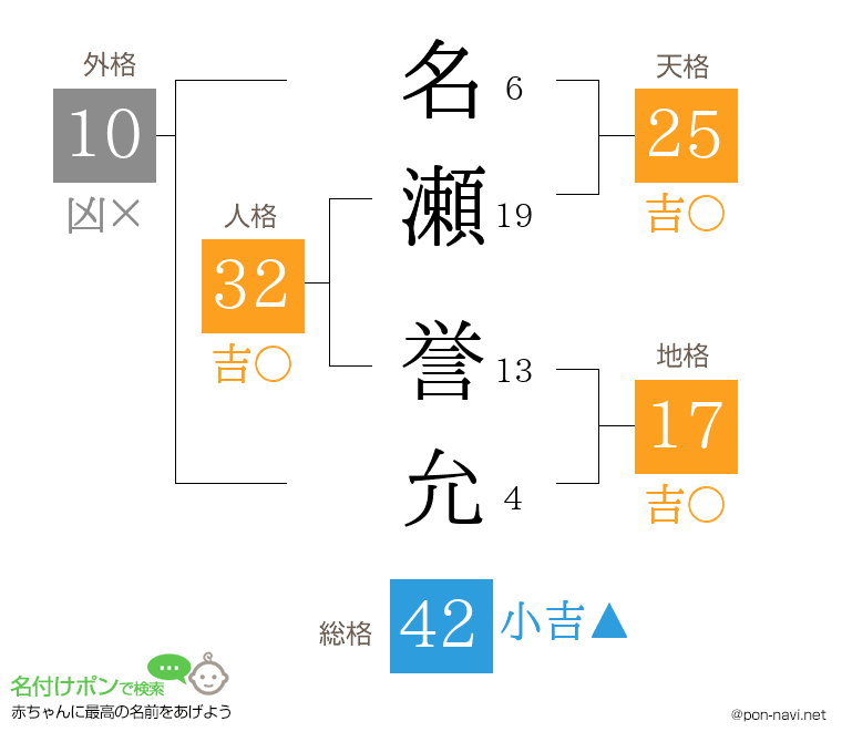 名瀬 誉允さんの姓名判断結果