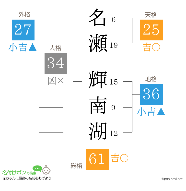 名瀬 輝南湖さんの姓名判断結果