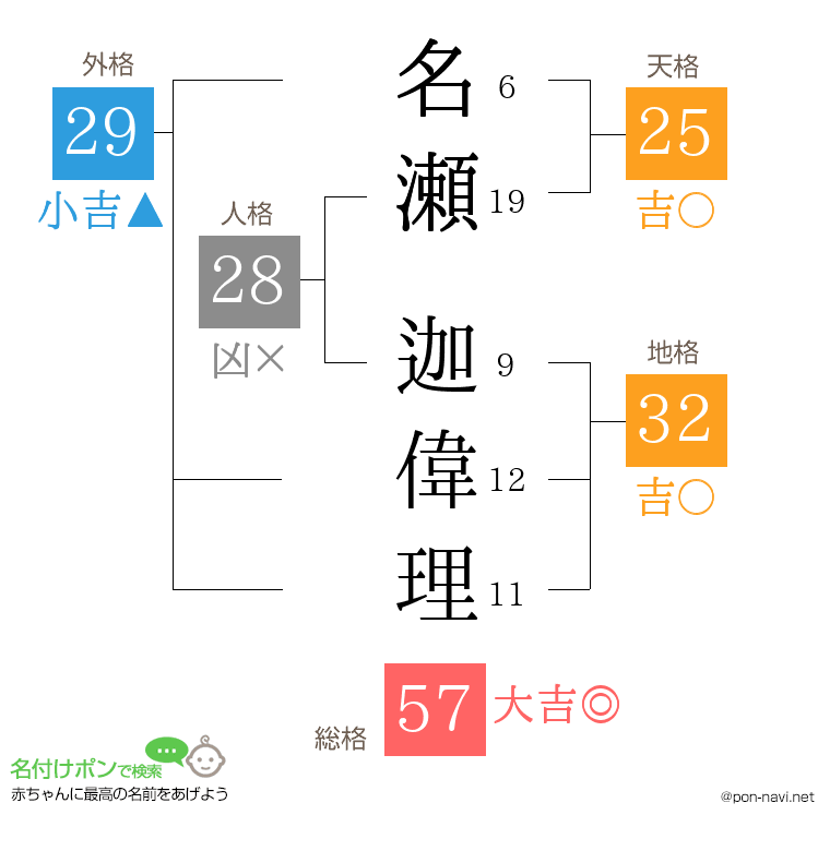 名瀬 迦偉理さんの姓名判断結果