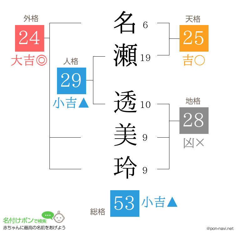 名瀬 透美玲さんの姓名判断結果