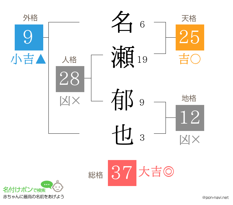 名瀬 郁也さんの姓名判断結果