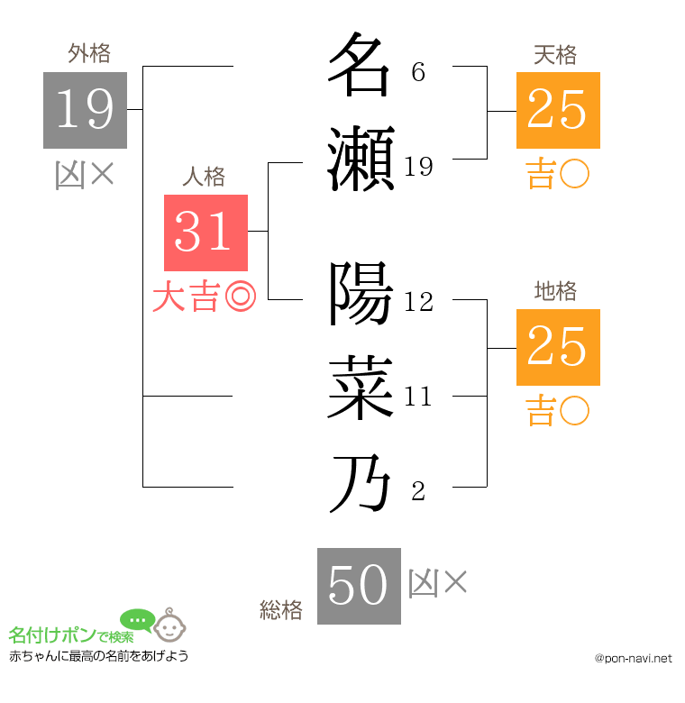 名瀬 陽菜乃さんの姓名判断結果