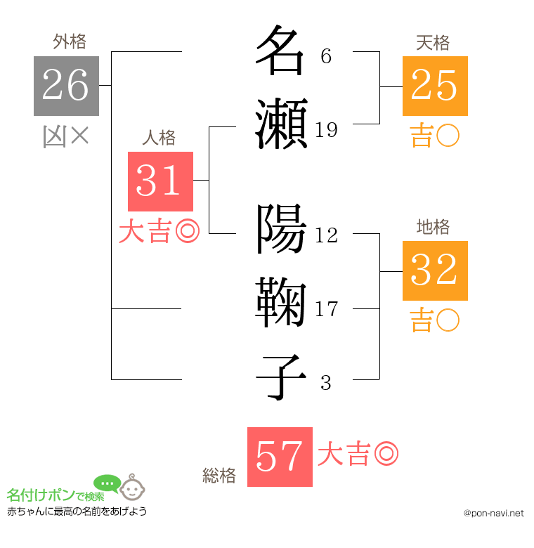 名瀬 陽鞠子さんの姓名判断結果