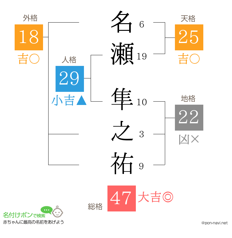 名瀬 隼之祐さんの姓名判断結果