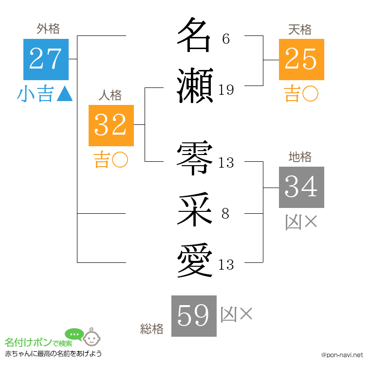 名瀬 零采愛さんの姓名判断結果