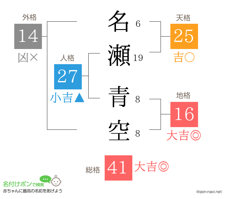 名瀬 青空さんの姓名判断結果