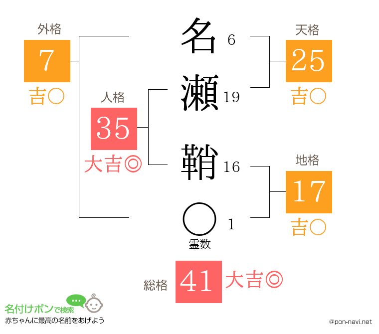 名瀬 鞘さんの姓名判断結果