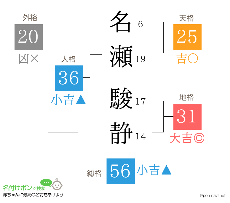 名瀬 駿静さんの姓名判断結果