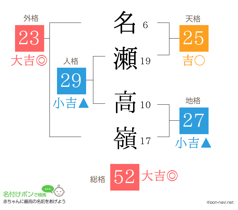 名瀬 高嶺さんの姓名判断結果