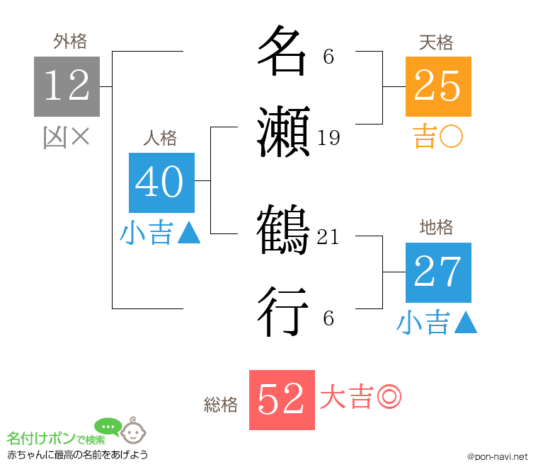 名瀬 鶴行さんの姓名判断結果