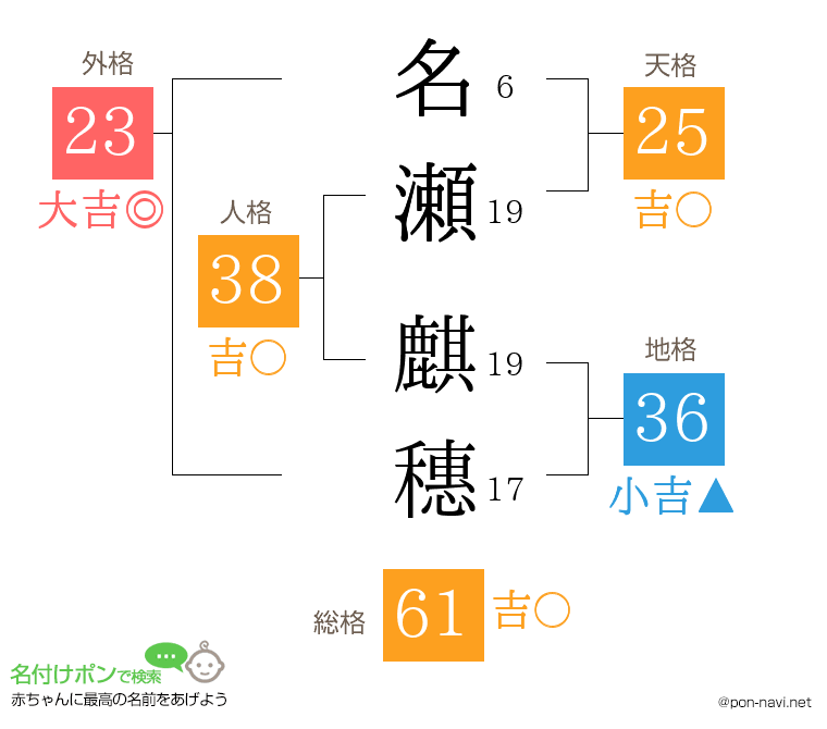 名瀬 麒穗さんの姓名判断結果