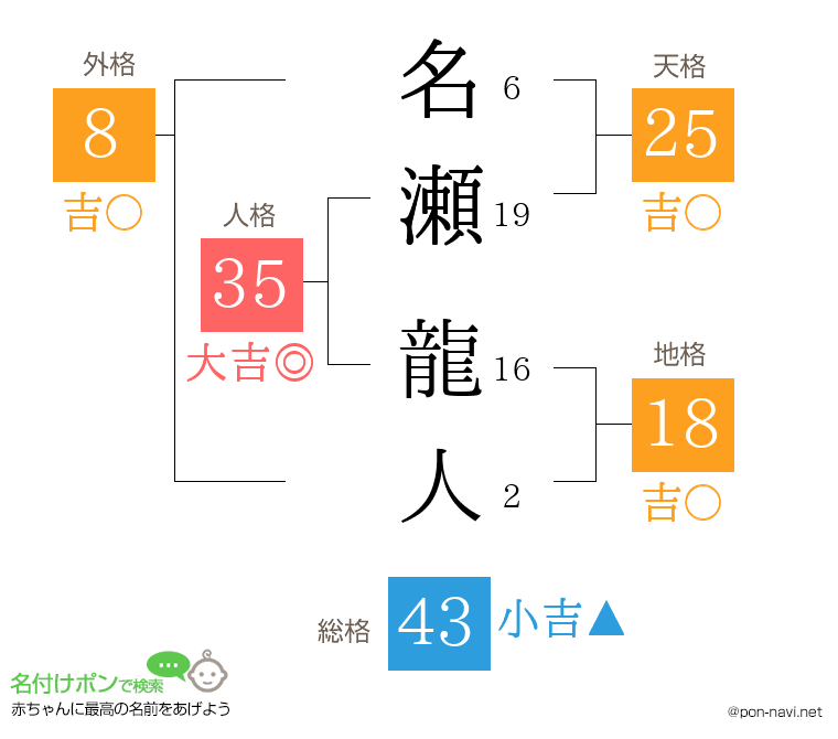 名瀬 龍人さんの姓名判断結果