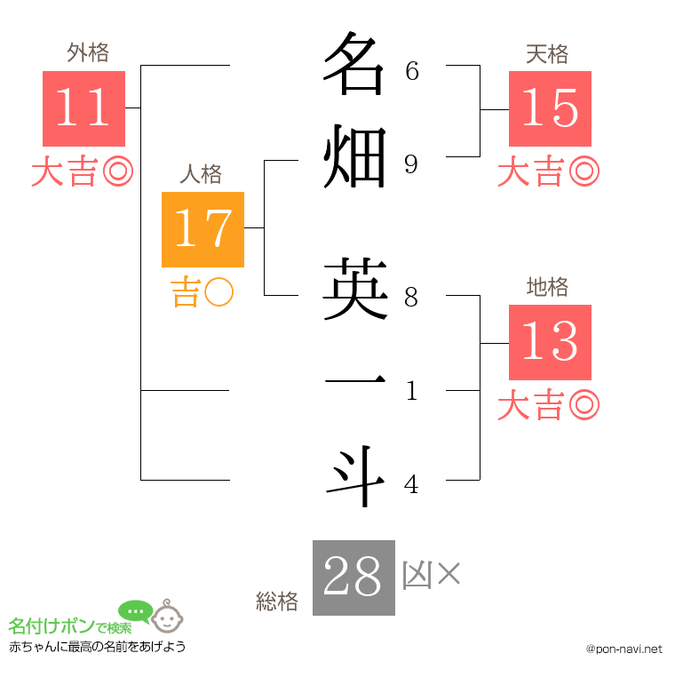 名畑 英一斗さんの姓名判断結果