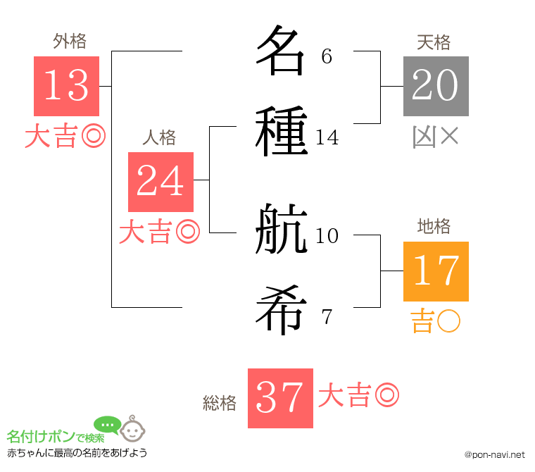 名種 航希さんの姓名判断結果