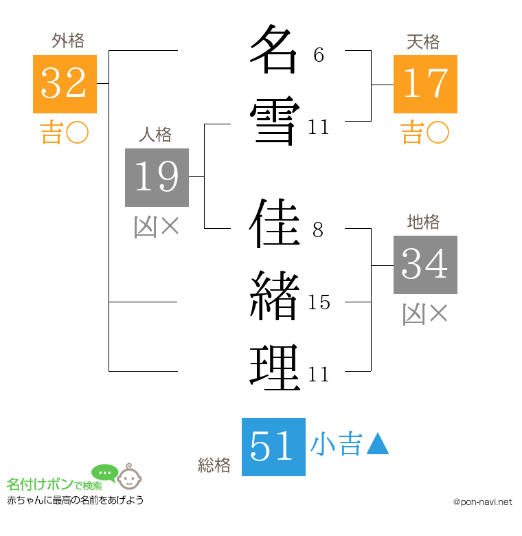 名雪 佳緖理さんの姓名判断結果