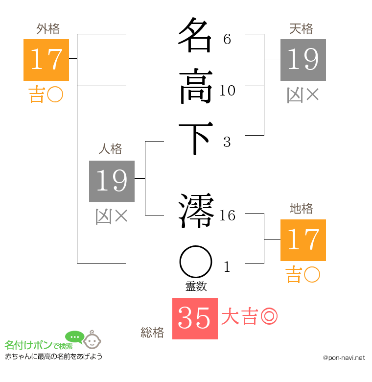 名高下 澪さんの姓名判断結果