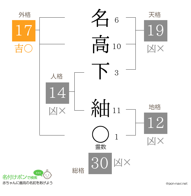 名高下 紬さんの姓名判断結果