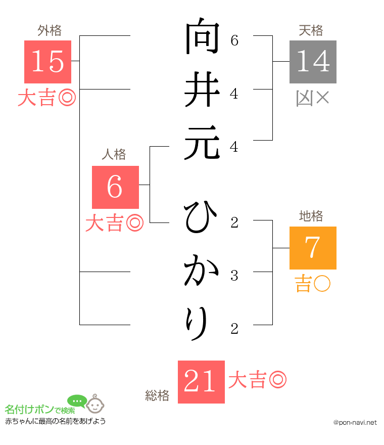 向井元 ひかりさんの姓名判断結果