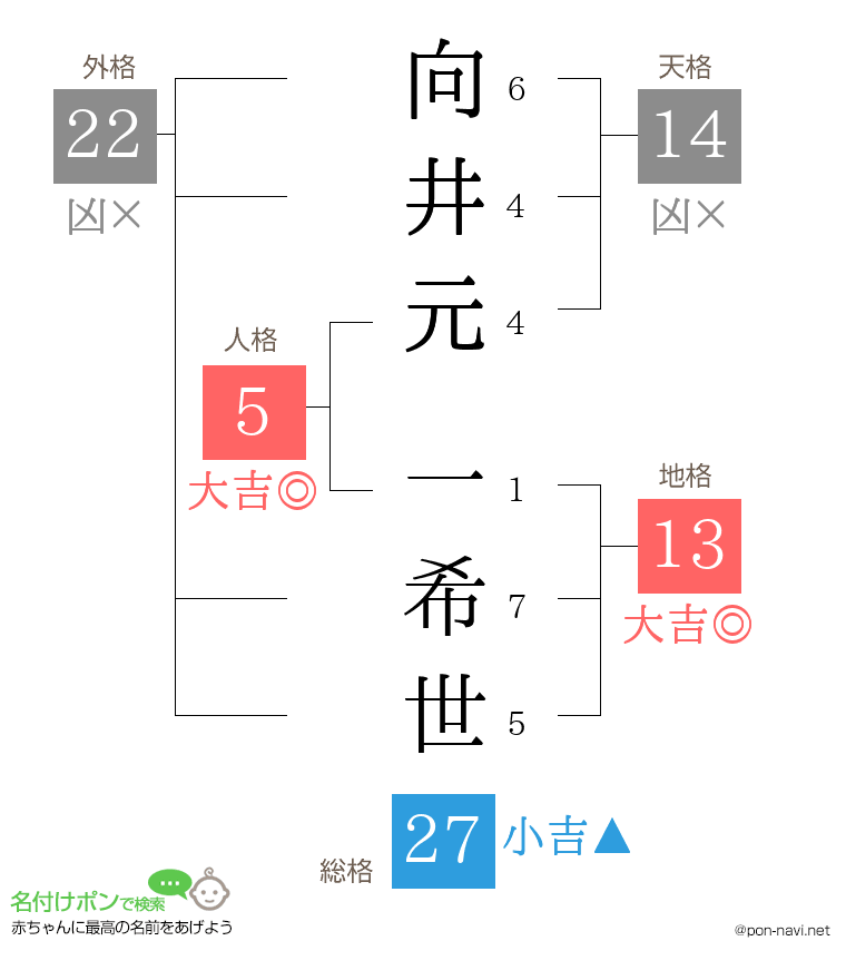 向井元 一希世さんの姓名判断結果