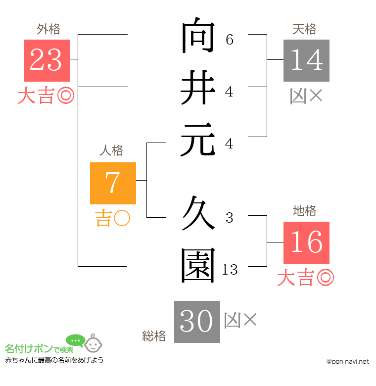 向井元 久園さんの姓名判断結果