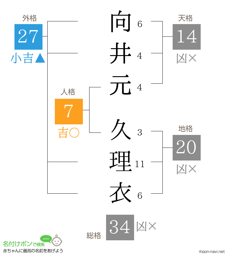 向井元 久理衣さんの姓名判断結果