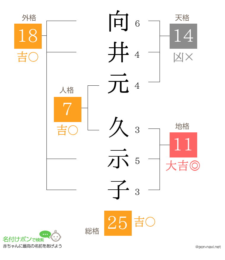 向井元 久示子さんの姓名判断結果