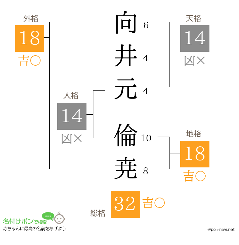 向井元 倫尭さんの姓名判断結果