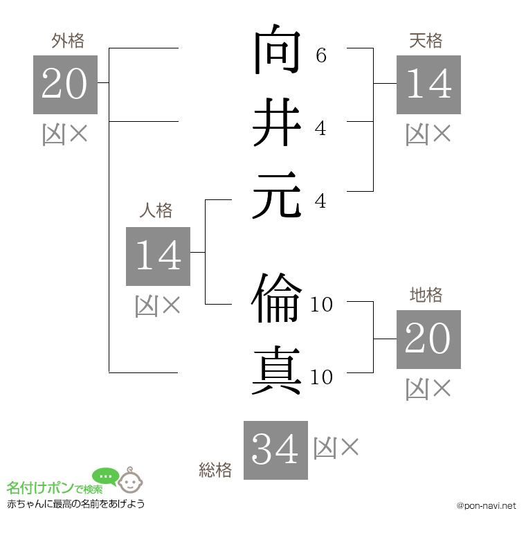 向井元 倫真さんの姓名判断結果