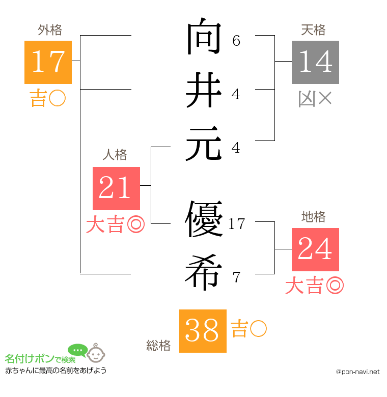 向井元 優希さんの姓名判断結果